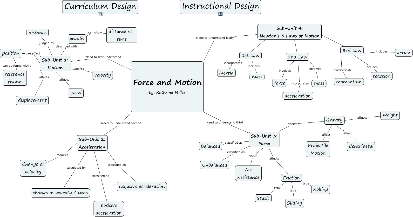 Force and Motion What are the key concepts of force and motion